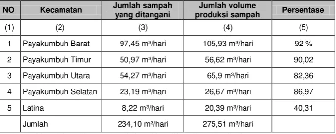 Tabel 2.72 