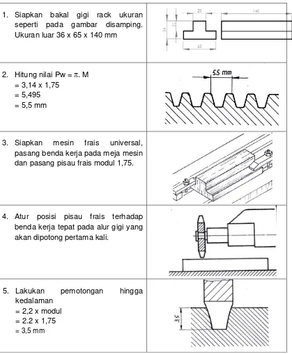 GAMBAR RAKITAN 3D DENGAN CAD DAN TEKNIK PEMBUATAN GIGI 