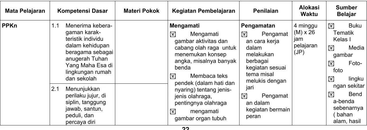 gambar aktivitas dan 