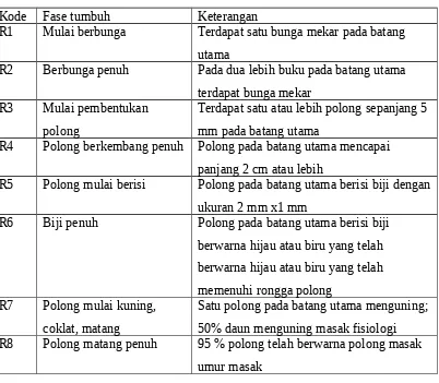 Tabel 2. Deskripsi fase tumbuh generatif pada tanaman kedelai.