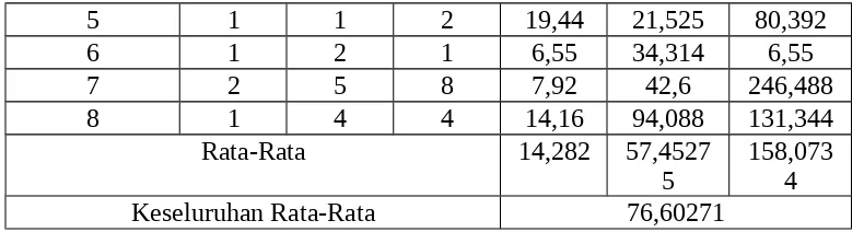 Tabel 16. Luas Daun Kedelai Varietas Grobogan Kelas W 32 HST