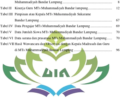 Tabel II  Kinerja Guru MTs Muhammadiyah Bandar lampung ............................  12 