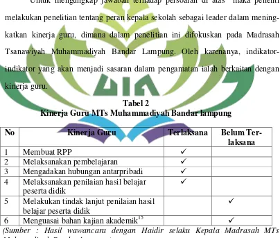 Tabel 2 Kinerja Guru MTs Muhammadiyah Bandar lampung 