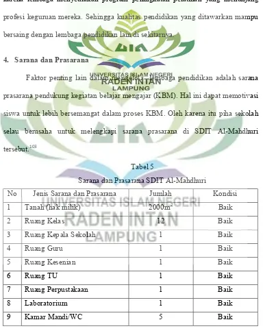 Tabel 5 Sarana dan Prasarana SDIT Al-Mahdhuri 