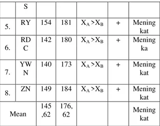 Tabel harga ρ  dalam tabel binomial menunjukkan  bahwa untuk N = 8 diperoleh ρ = 0,004