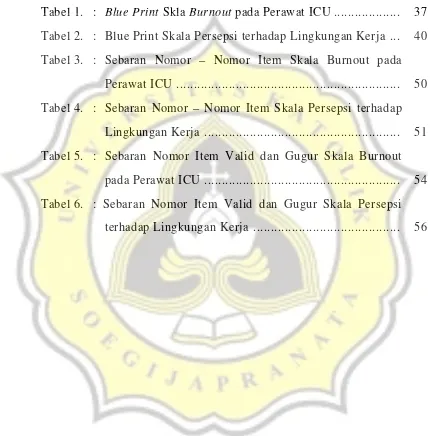 Tabel 1.  :  Blue Print Skla Burnout pada Perawat ICU ...................  37 