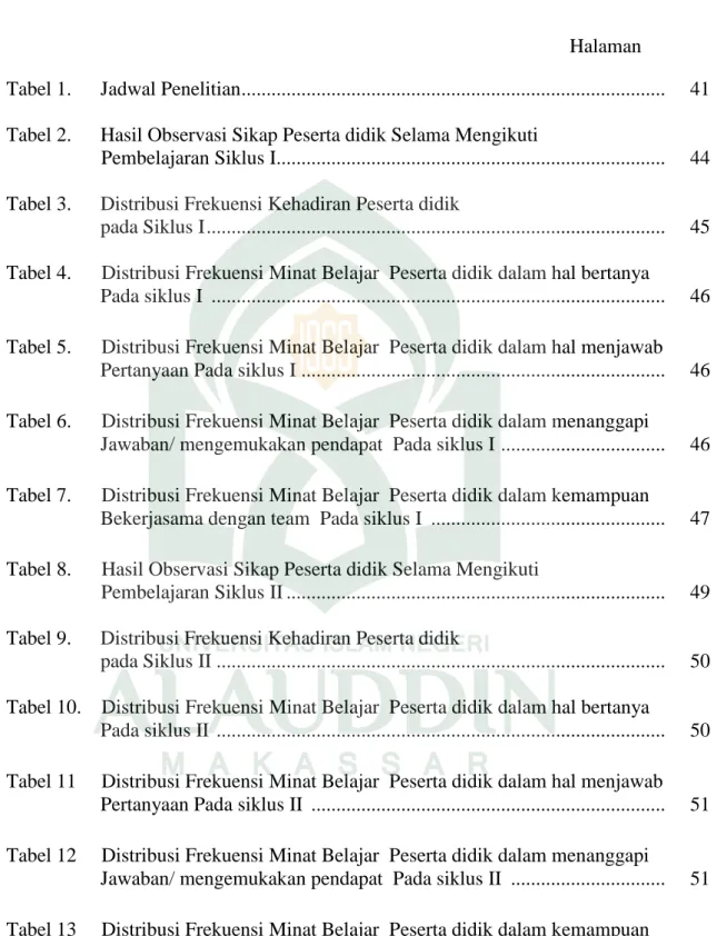 Tabel 1. Jadwal Penelitian....................................................................................