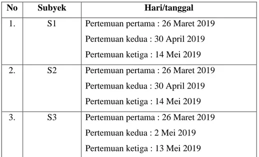 Tabel 4.1 Jadwal Wawancara 