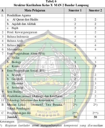 Tabel. 6 Struktur Kurikulum Kelas X  MAN 2 Bandar Lampung 