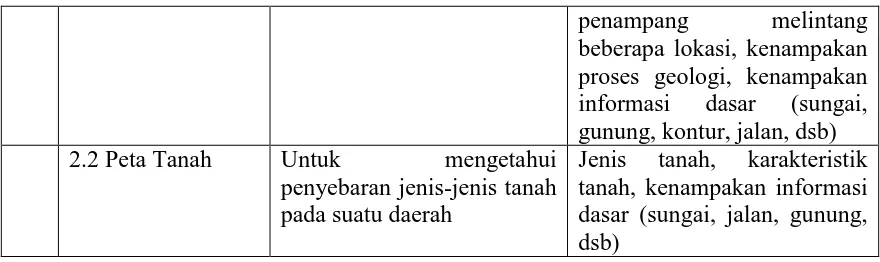 Tabel 3.1.5.a. Deskripsi profil Andosol Sukamantri 