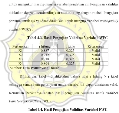 Tabel 4.4. Hasil Pengujian Validitas Variabel FWC 