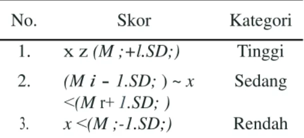 Tabel l. Kriteria Penilaian