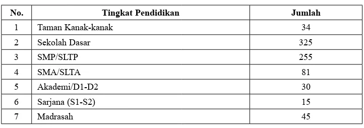 Tabel 1. Jumlah Penduduk dan Luas Wilayah Sebatik dan Kecamatan Lainnya di Kabupaten Nunukan 2011