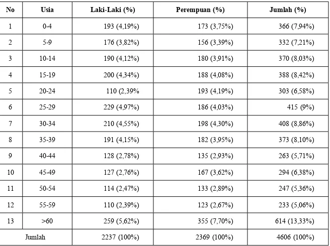 Tabel 2 Jumlah Angkatan Kerja Penduduk Desa Jono
