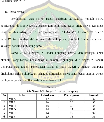 Tabel 2 Data Siswa MTs Negeri 2 Bandar Lampung 