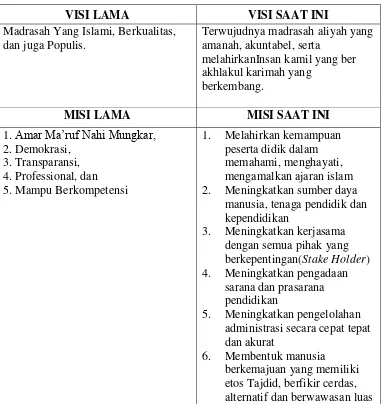 Tabel 4.2 