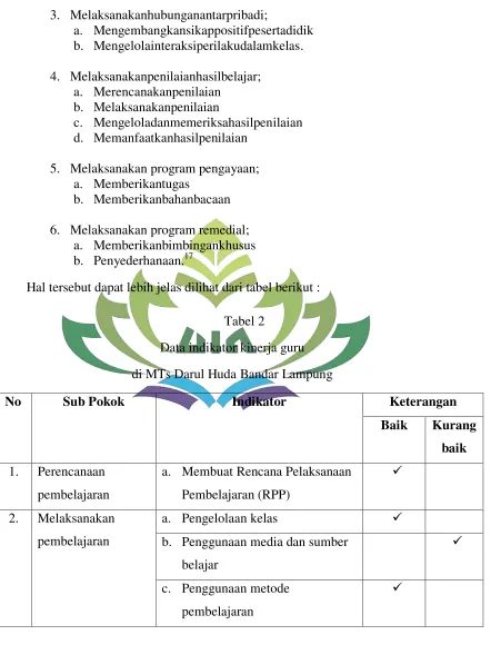 Tabel 2 Data indikator kinerja guru  