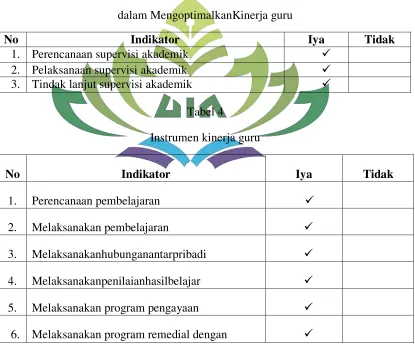 Tabel 4 Instrumen kinerja guru 