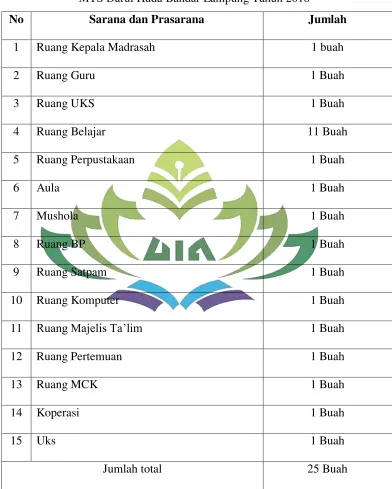 Tabel 6 
