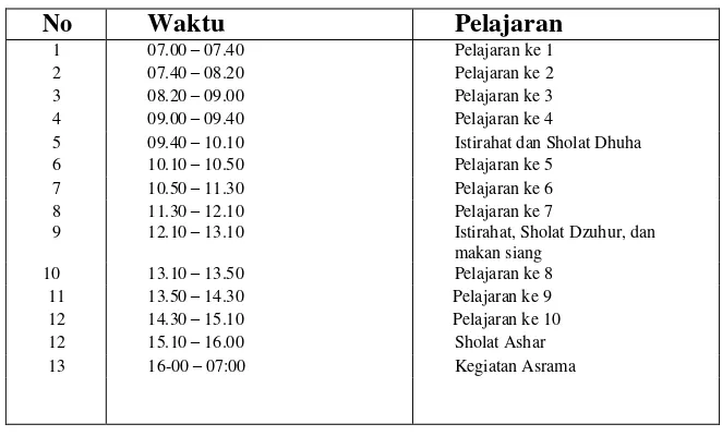 Tabel 6 Jadwal Pelajaran  