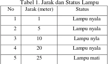 Tabel 1. Jarak dan Status Lampu 