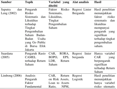 Tabel 2.1. Penelitian Terdahulu 