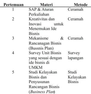 Tabel 2: SAP Praktek KWU