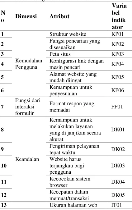 Tabel 1. Pengisisan Kode Variabel 