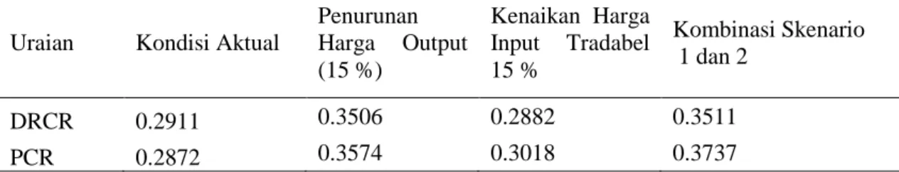 Tabel 1.  Nilai Koefisien DRCR dan PCR  Sistem Komoditas BUMN Perkebunan,  di Kabupaten Jember, 2012 