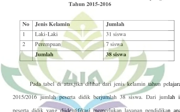 Tabel 5 Data Guru PKBM Testebelles Mata Hati Bandar Lampung 