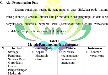 Tabel 2 Metode Pengumpulan data (Informasi) 