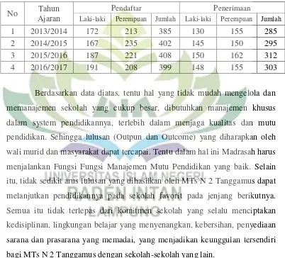 Tabel 2 : Rincian pendaftar dan penerimaan siswa baru di MTs Negeri 2   