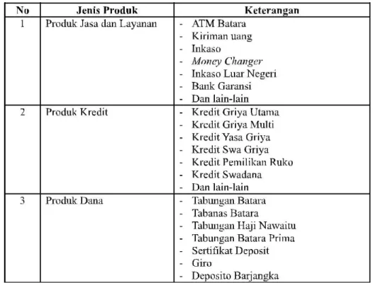 Tabel 2. Volume nasabah khususnya pada  produk dana di PT. Bank Tabungan Negara 