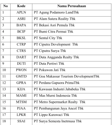 Tabel 4.1 Daftar Sampel Perusahaan Manufaktur 