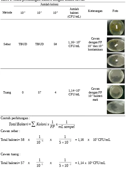 Tabel 1. Hasil perhitungan bakteri dengan teknik cawan