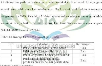 Tabel 1.1 Kinerja Guru SMK Swadhipa 2 Natar 