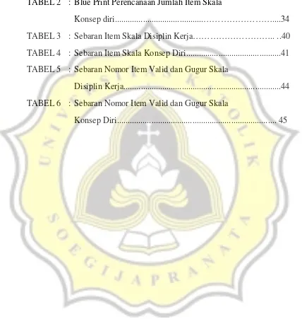 TABEL 2   : Blue Print Perencanaan Jumlah Item Skala  