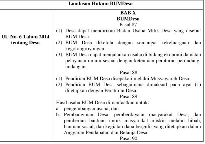 Tabel 3. Landasan Hukum BUM Desa 
