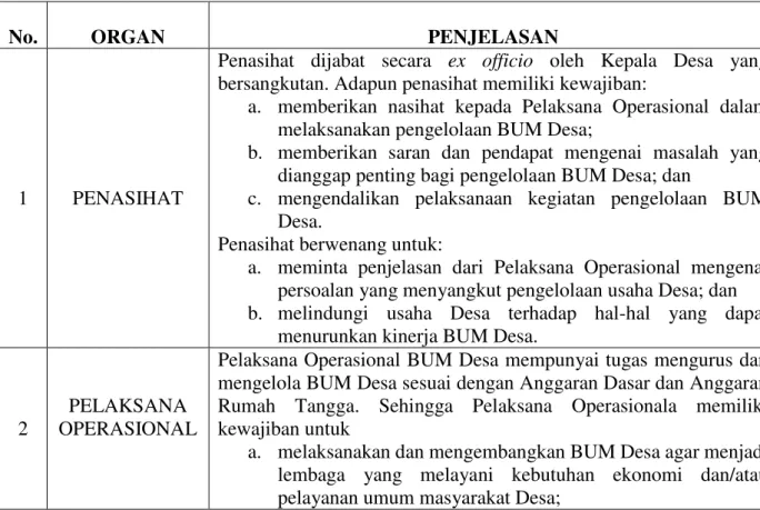 Tabel 7. Struktur Organisasi Menurut Peraturan Menteri No. 4 Tahun 2015  tentang Pendirian, Pengurusan Dan Pengelolaan, Dan Pembubaran Badan 