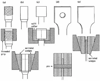 Gambar 3.3. Sistem Jepitan pada berbagai benda uji tarik. Pada benda uji bundar, termasuk jepitan dengan ulir spiral (a), baji bergerigi (b) benda uji dengan ujung kotak (c) benda uji pelat baja(d) (ASTM E8, 2009) 