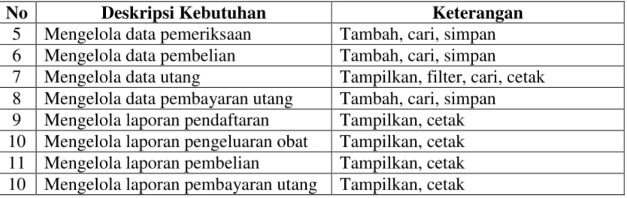 Gambar 3. Diagram Use Case Sistem 