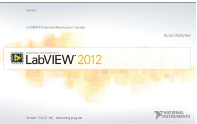 Gambar 1. Program LabVIEW 