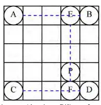 Gambar 3. Diagram Algoritma  Bilinear Interpolation [19] 