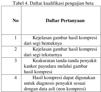 Tabel 4. Tabel hasil pengujian beta 