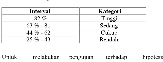 Tabel 6. Kategorisasi Skor Penelitian