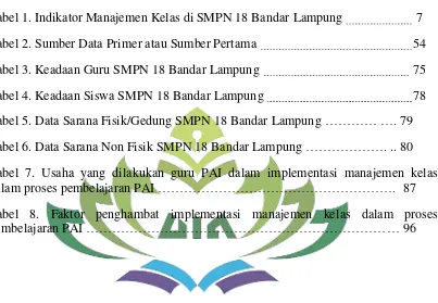 Tabel 1. Indikator Manajemen Kelas di SMPN 18 Bandar Lampung  