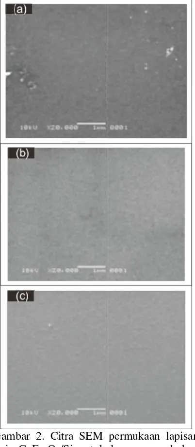 Gambar 2. Citra SEM peOuk lama penumbuhanyang berbeda (a) 3 meniM permukaan lapisanenit, (b) 5 menit, dan(c) 10 menit