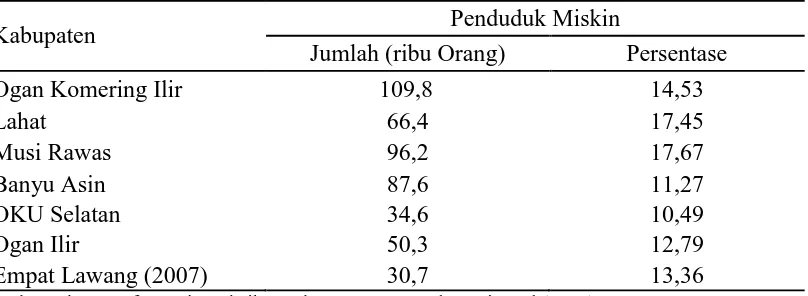 Tabel 2. Jumlah Penduduk Miskin di Daerah Tertinggal Sumatera Selatan Penduduk Miskin 