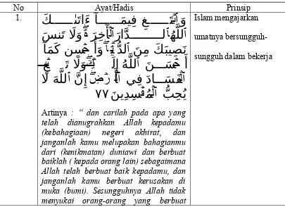 Tabel 4.1