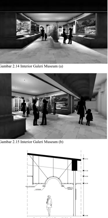 Gambar 2.14 Interior Galeri Museum (a) 